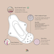 Hannahpad Reusable Pantyliner | Cloth Pad - 2 pack